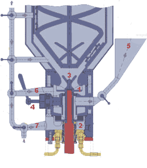   DBI 2000